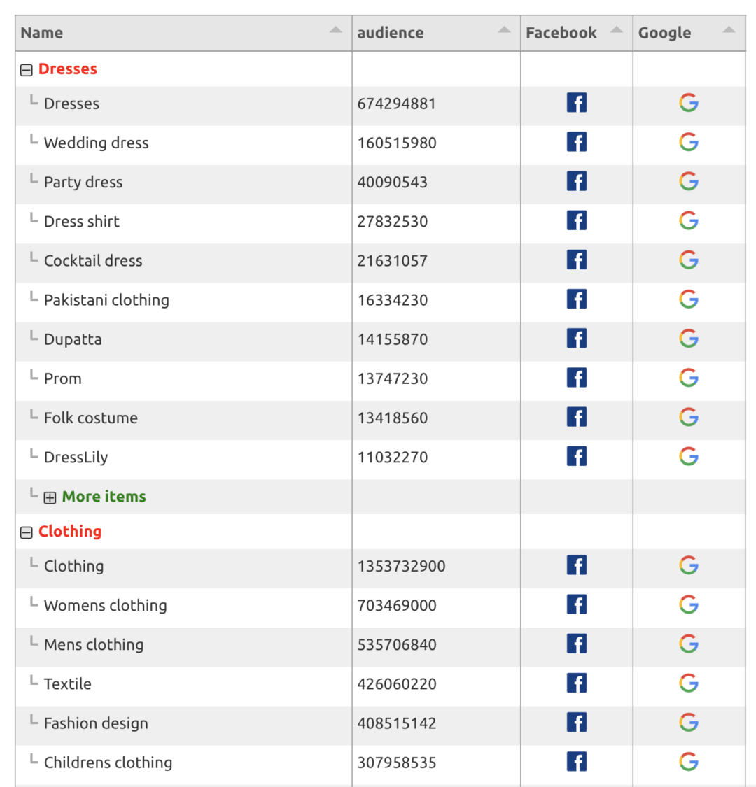 Facebook Interest Finder For Dropshipping Products New Product Spy